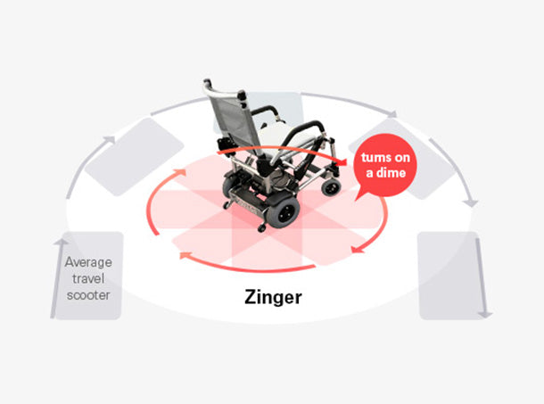 Journey Zinger Folding Power WheelChair