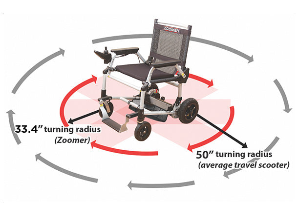 Journey Zoomer Lightweight Folding Power WheelChair